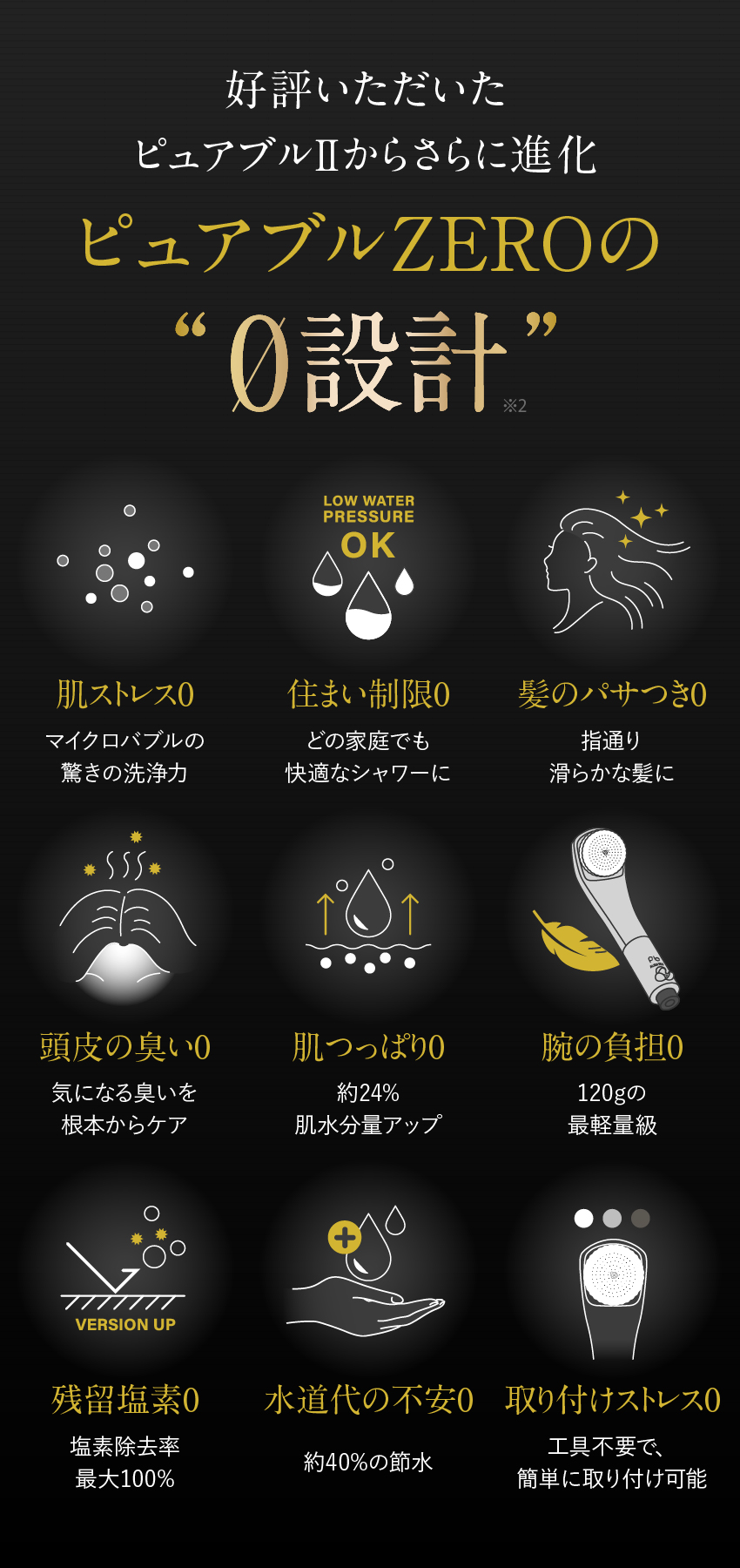 ピュアブルゼロの特徴